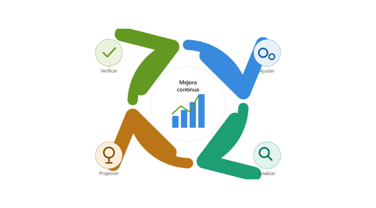 Kaizen Oxigent Technologies
